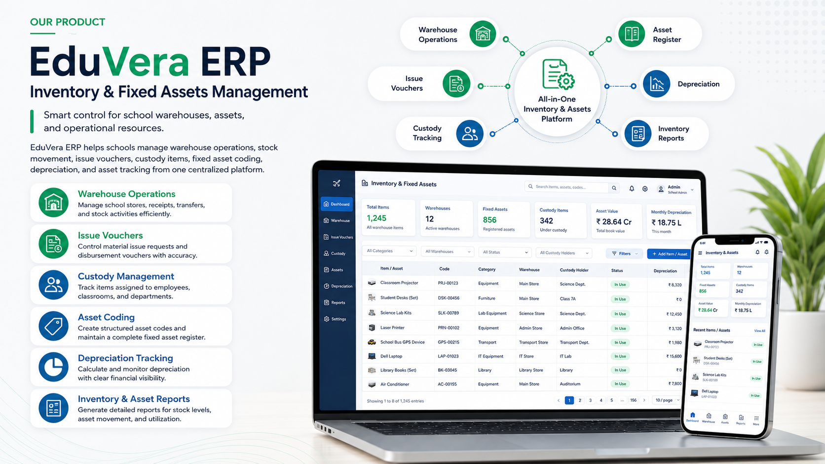 Inventory and fixed assets dashboard